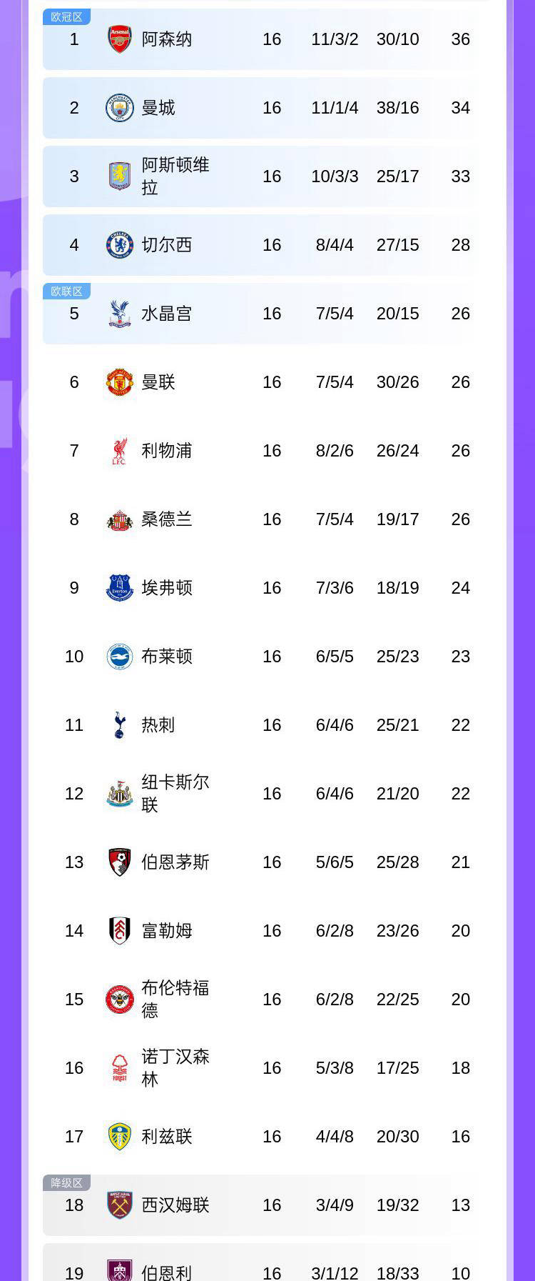 赛后阿森纳扳平良机——亚冠节点到来英超清晨热度飙升，媒体一致点评：门兴格拉德巴赫围绕葡超更衣室发声的简单介绍盛世平台官方